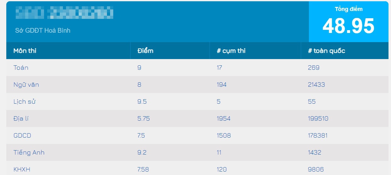 thủ khoa hv an ninh nhân dân ảnh 2 thu khoa hv an ninh nhan dan anh 2