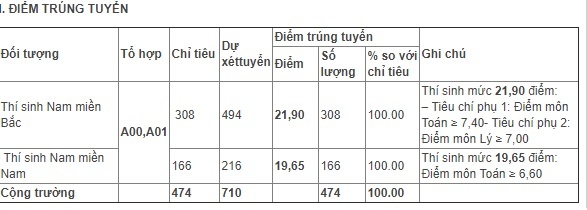 thu khoa hv hau can anh 1