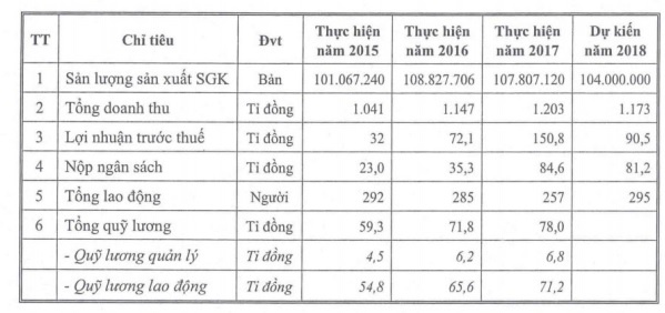 thiếu sgk cho năm học mới ảnh 1 thieu sgk cho nam hoc moi anh 1