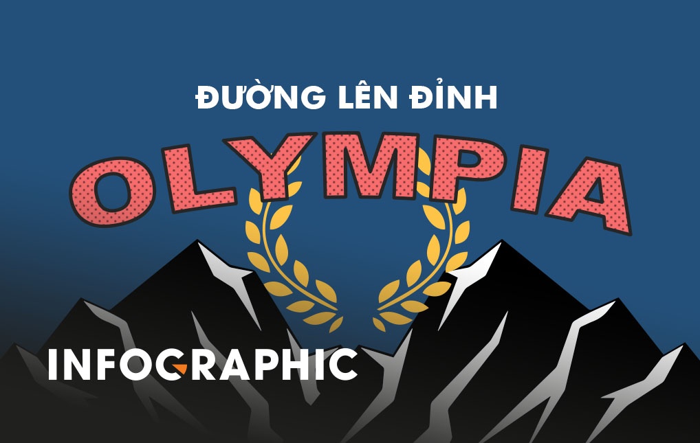 Ai dang nam giu ky luc trong 18 nam 'Duong len dinh Olympia'? hinh anh