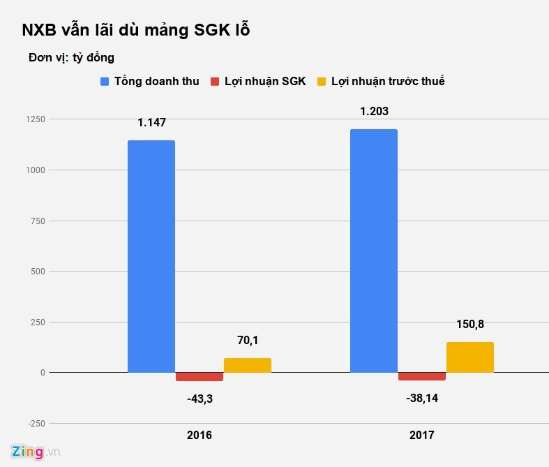 bộ gd&đt ảnh 2 bo gd&dt anh 2