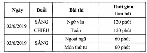thi vao lop 10 ha noi anh 1