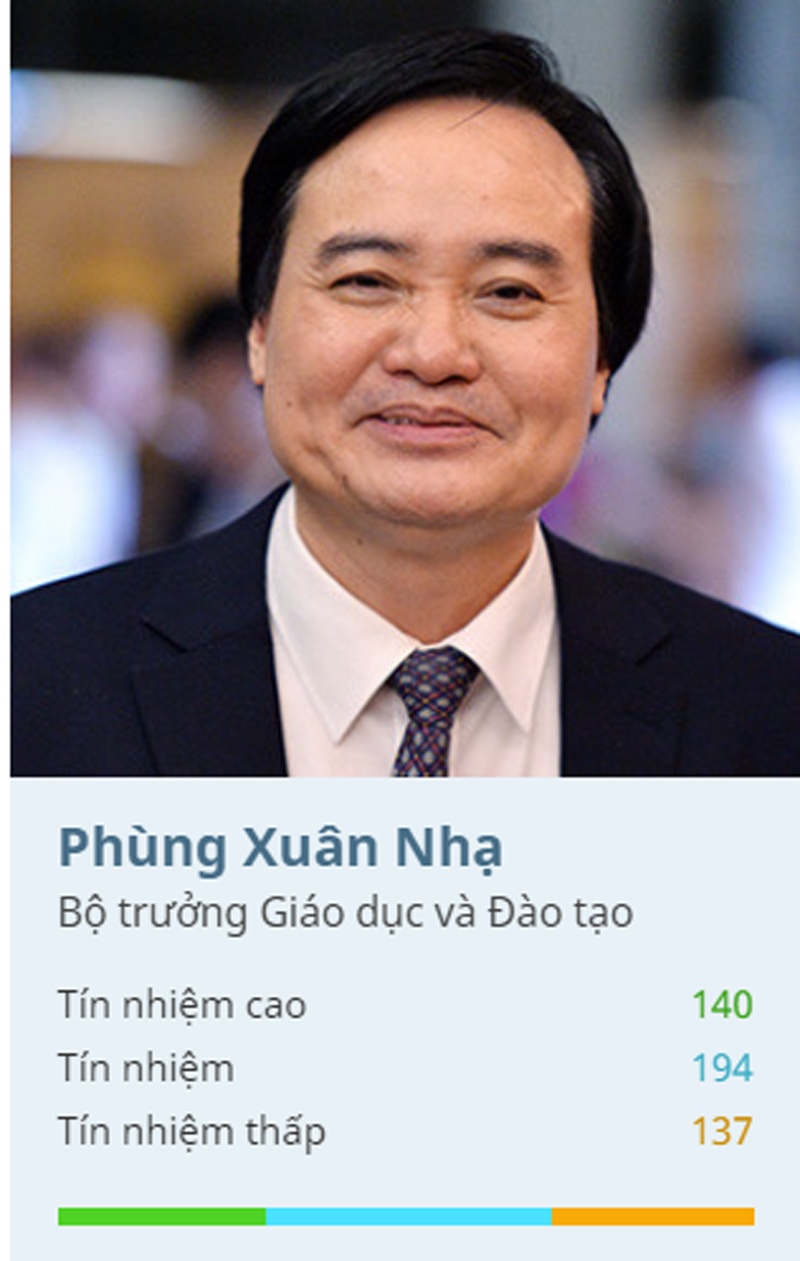 Phùng Xuân Nhạ ảnh 1 Phung Xuan Nha anh 1