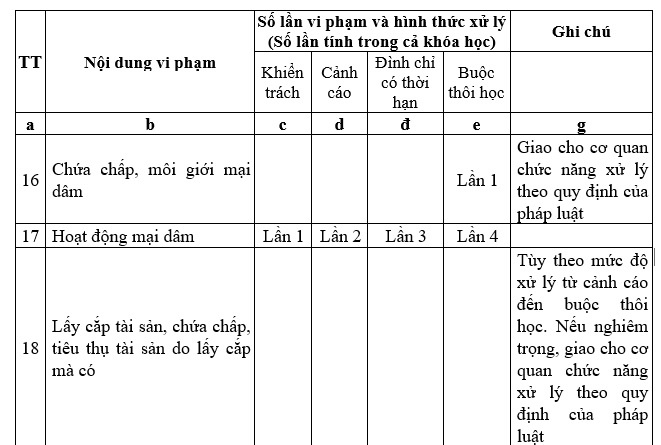xử phạt sinh viên mại dâm ảnh 1 xu phat sinh vien mai dam anh 1