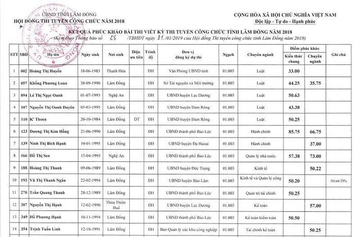 Thi công chức ảnh 1 Thi cong chuc anh 1