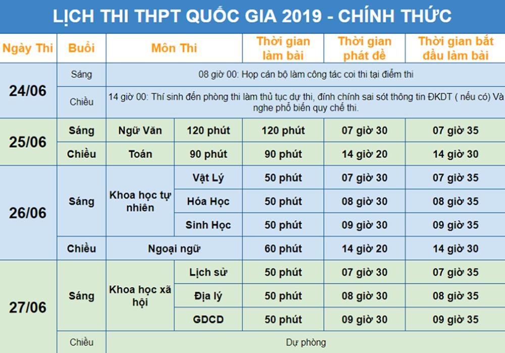Lịch thi thpt quốc gia 2019  ảnh 1 Lich thi thpt quoc gia 2019 anh 1