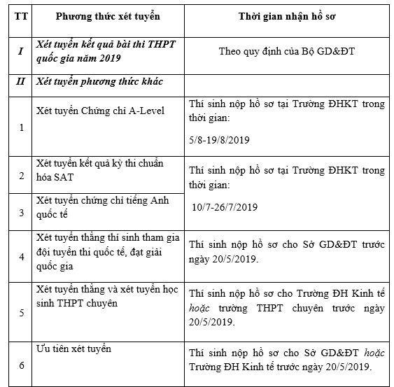 dh kinh te tuyen sinh anh 2