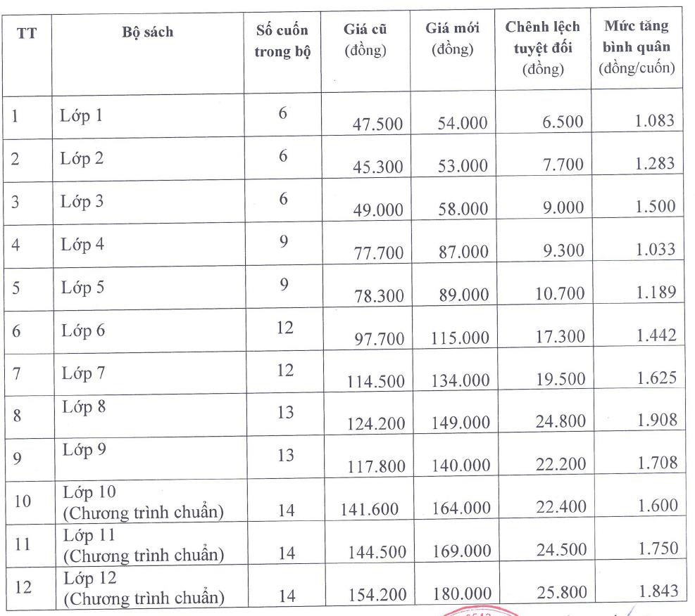 tăng giá sgk ảnh 1 tang gia sgk anh 1