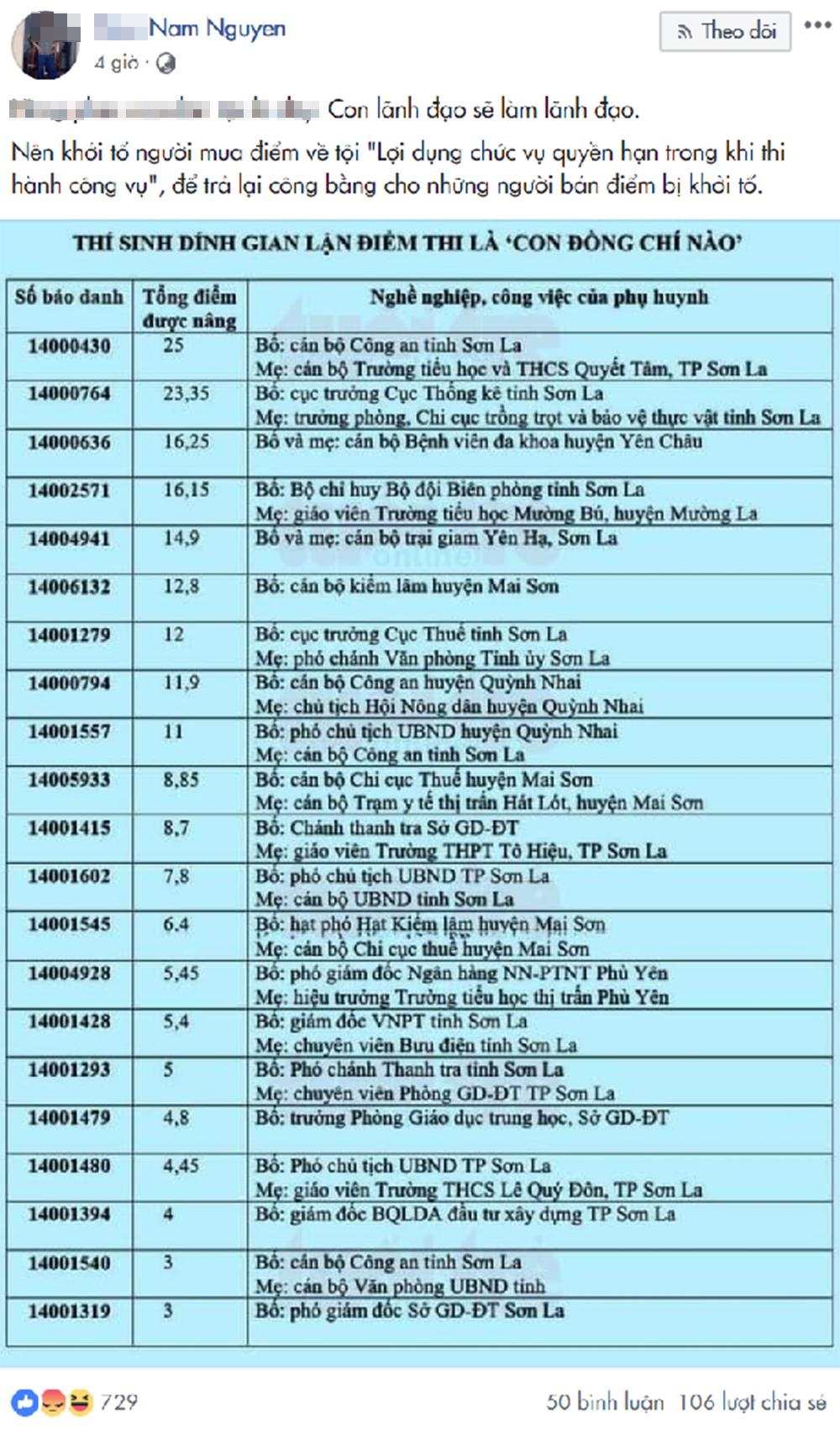 gian lận thi cử sơn la  ảnh 1 gian lan thi cu son la anh 1