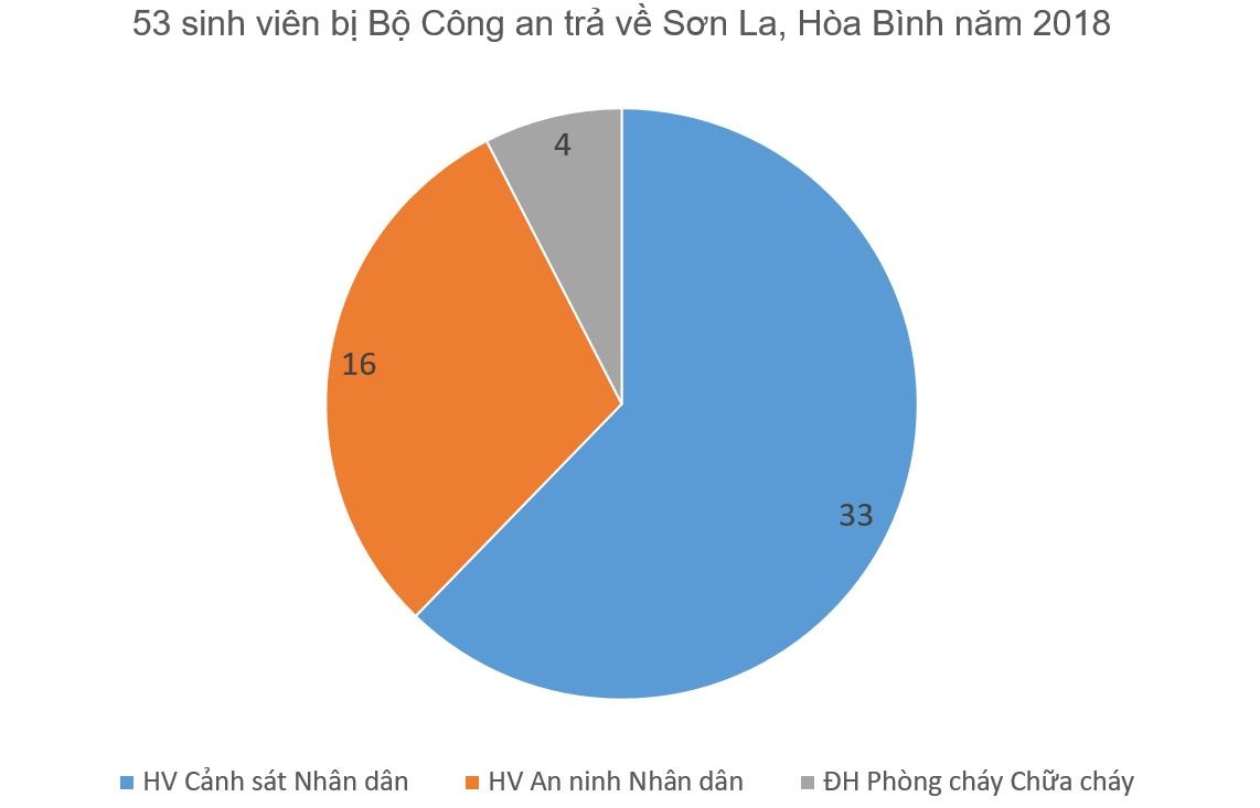 thủ khoa đến từ đâu ảnh 3 thu khoa den tu dau anh 3