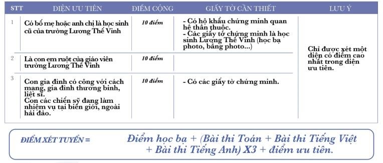 phương án tuyển sinh lớp 6 ảnh 1 phuong an tuyen sinh lop 6 anh 1