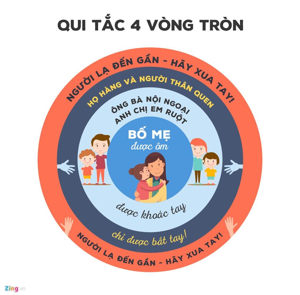 giáo dục giới tính ảnh 2 giao duc gioi tinh anh 2