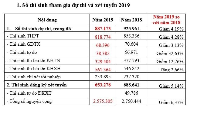 Xet tuyen dai hoc anh 2