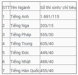 canh tranh vao truong chuyen o ha noi anh 1