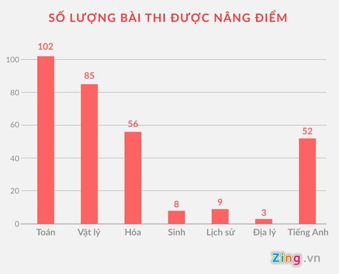 thi thpt quoc gia anh 1