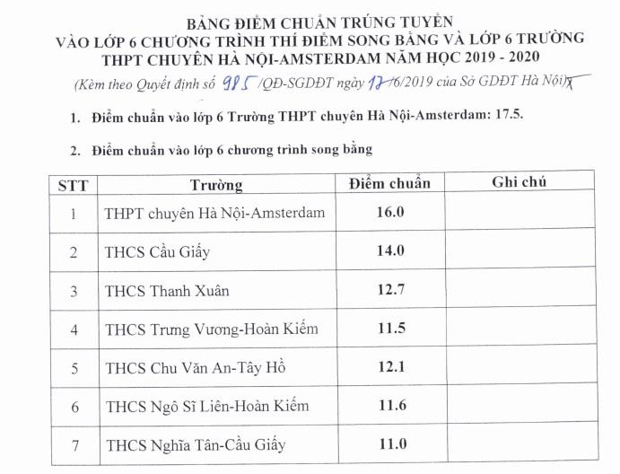 diem chuan vao lop 6 anh 1