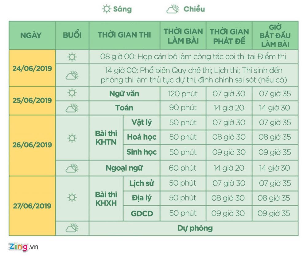 thi thpt quốc gia 2019 ảnh 2 thi thpt quoc gia 2019 anh 2