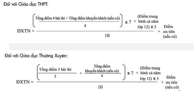 cách tính tốt nghiệp thpt quốc gia  ảnh 1 cach tinh tot nghiep thpt quoc gia anh 1