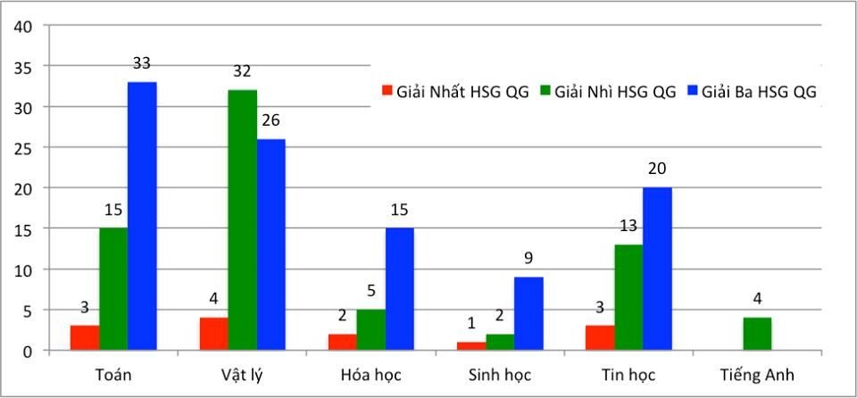 điểm chuẩn đại học bách khoa hà nội ảnh 1 diem chuan dai hoc bach khoa ha noi anh 1