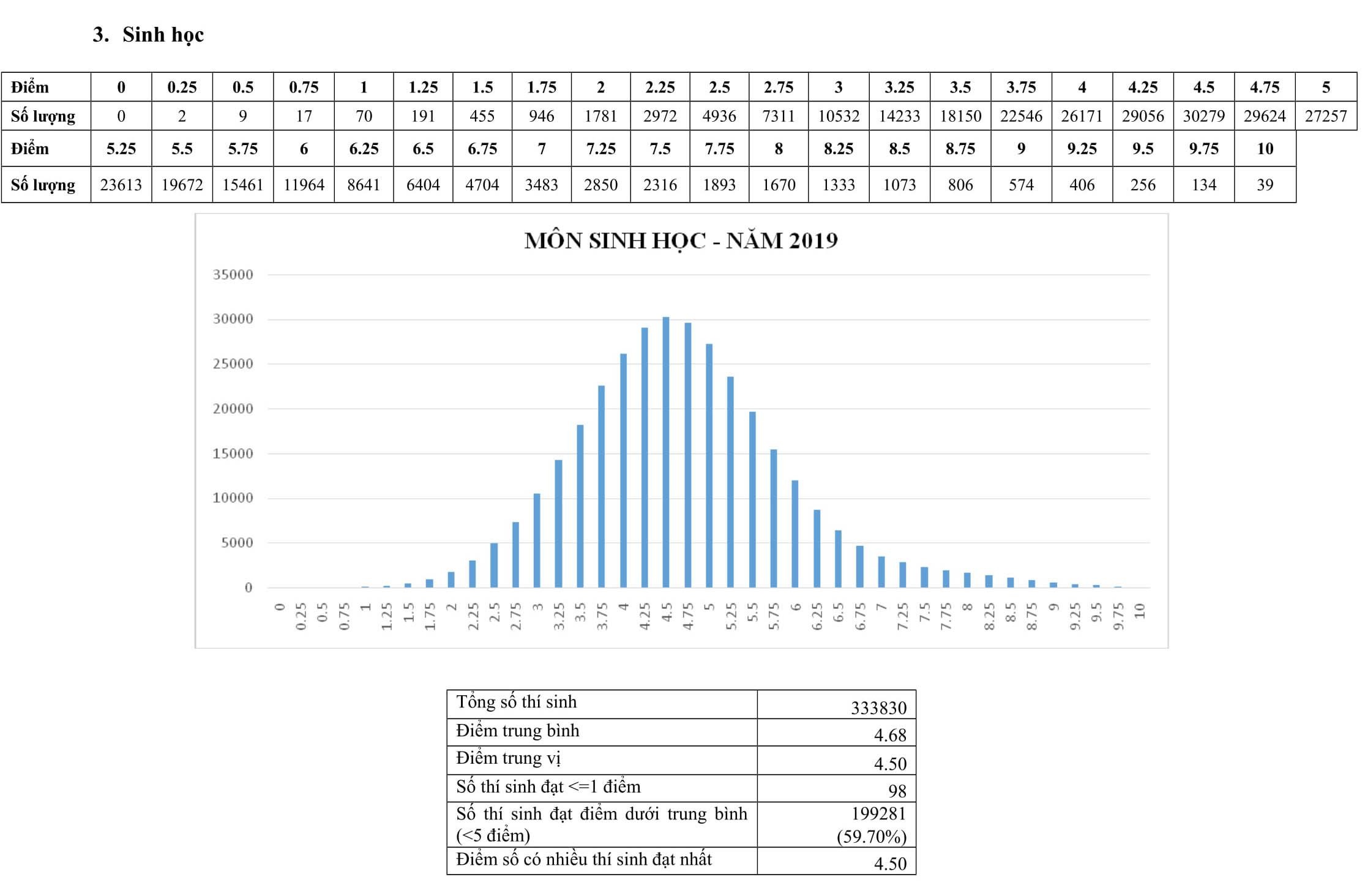 pho diem thi thpt quoc gia 2019 anh 3