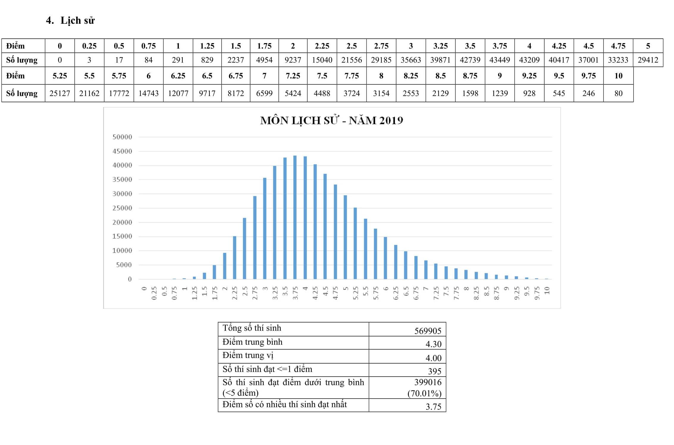 pho diem thi thpt quoc gia 2019 anh 4