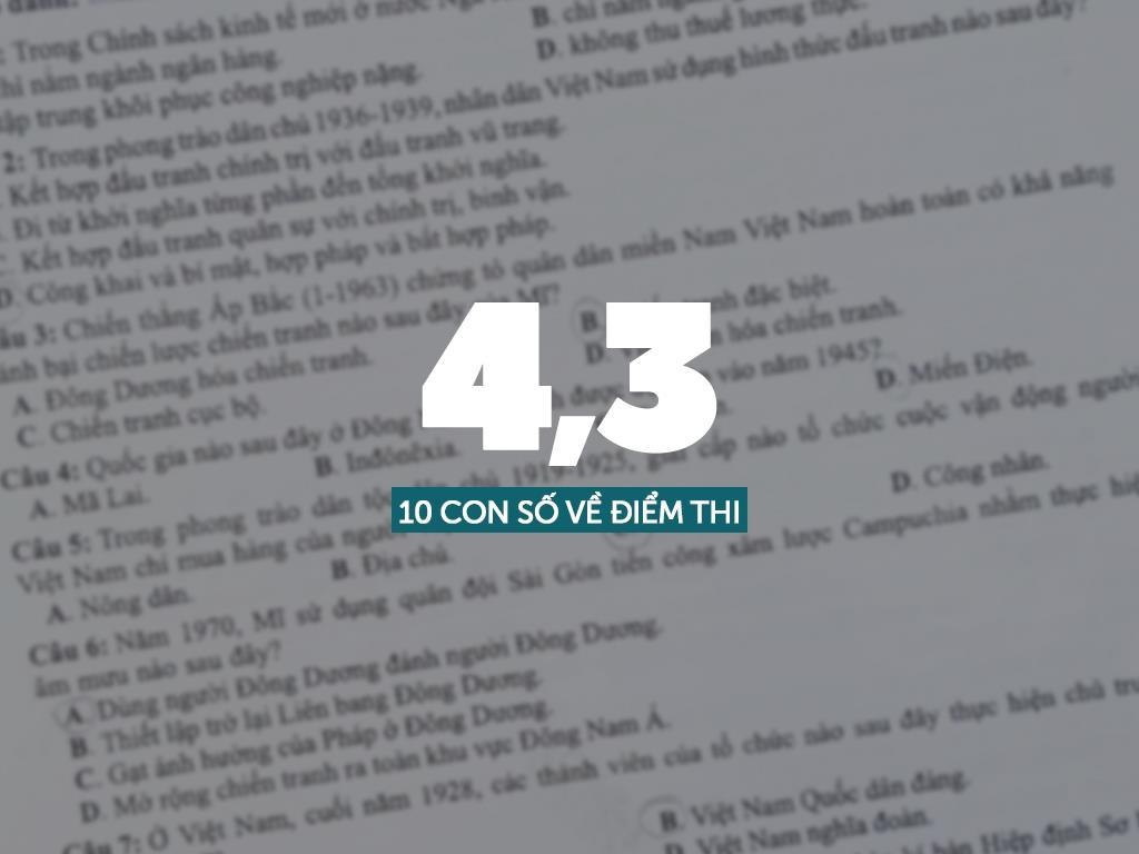 diem thi thpt quoc gia anh 2