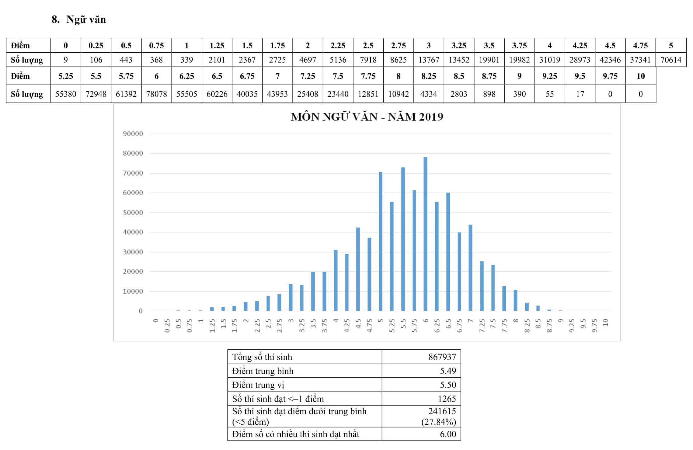 pho diem thi thpt quoc gia 2019 anh 8
