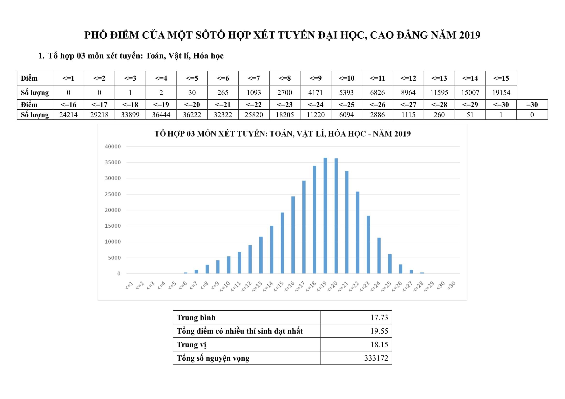to hop xet tuyen dai hoc anh 1