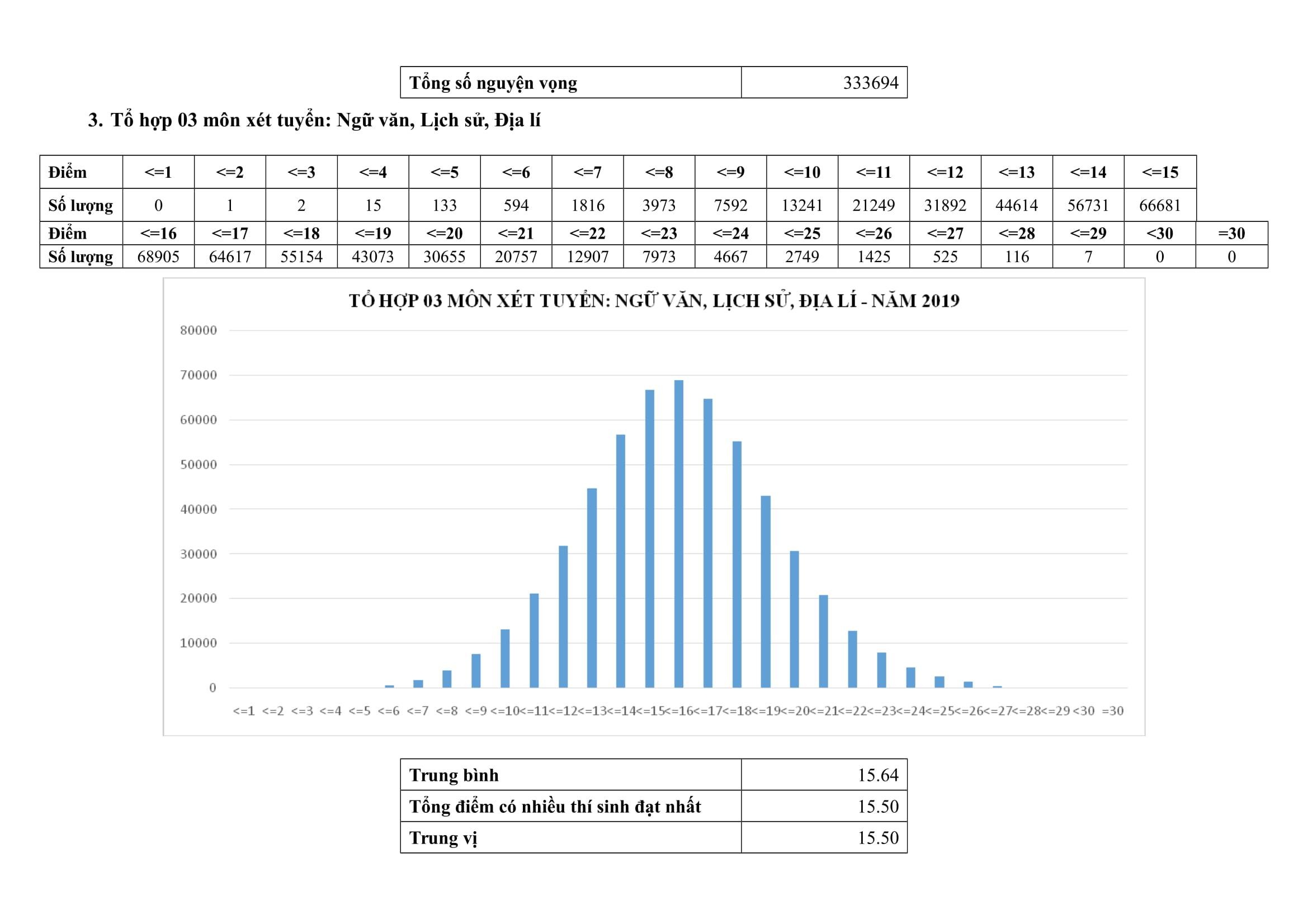 to hop xet tuyen dai hoc anh 3