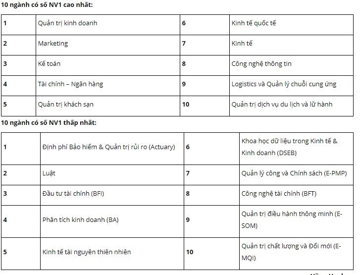 đại học kinh tế quốc dân  ảnh 1 dai hoc kinh te quoc dan anh 1