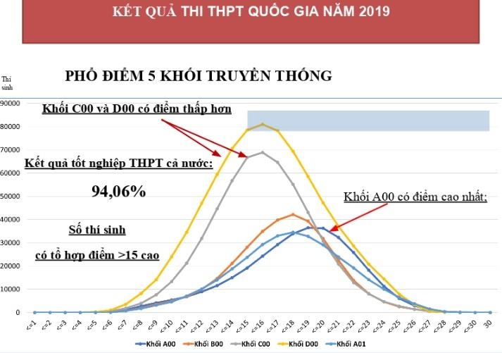 thi thpt quốc gia 2019 ảnh 1 thi thpt quoc gia 2019 anh 1
