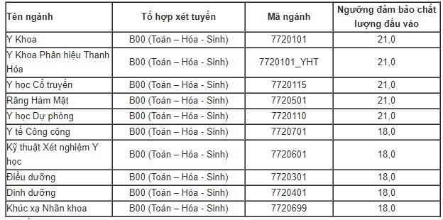diem san dh y ha noi anh 1