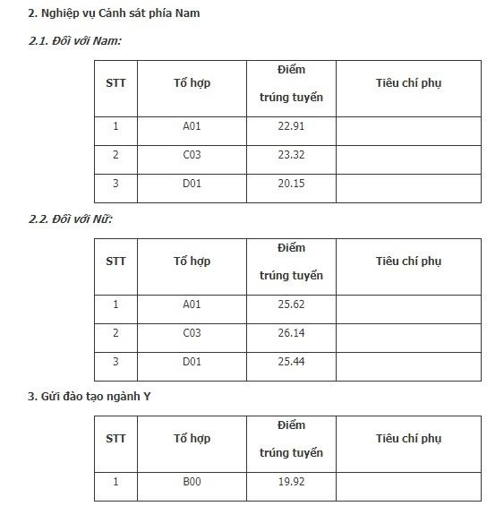 hoc vien canh sat anh 2