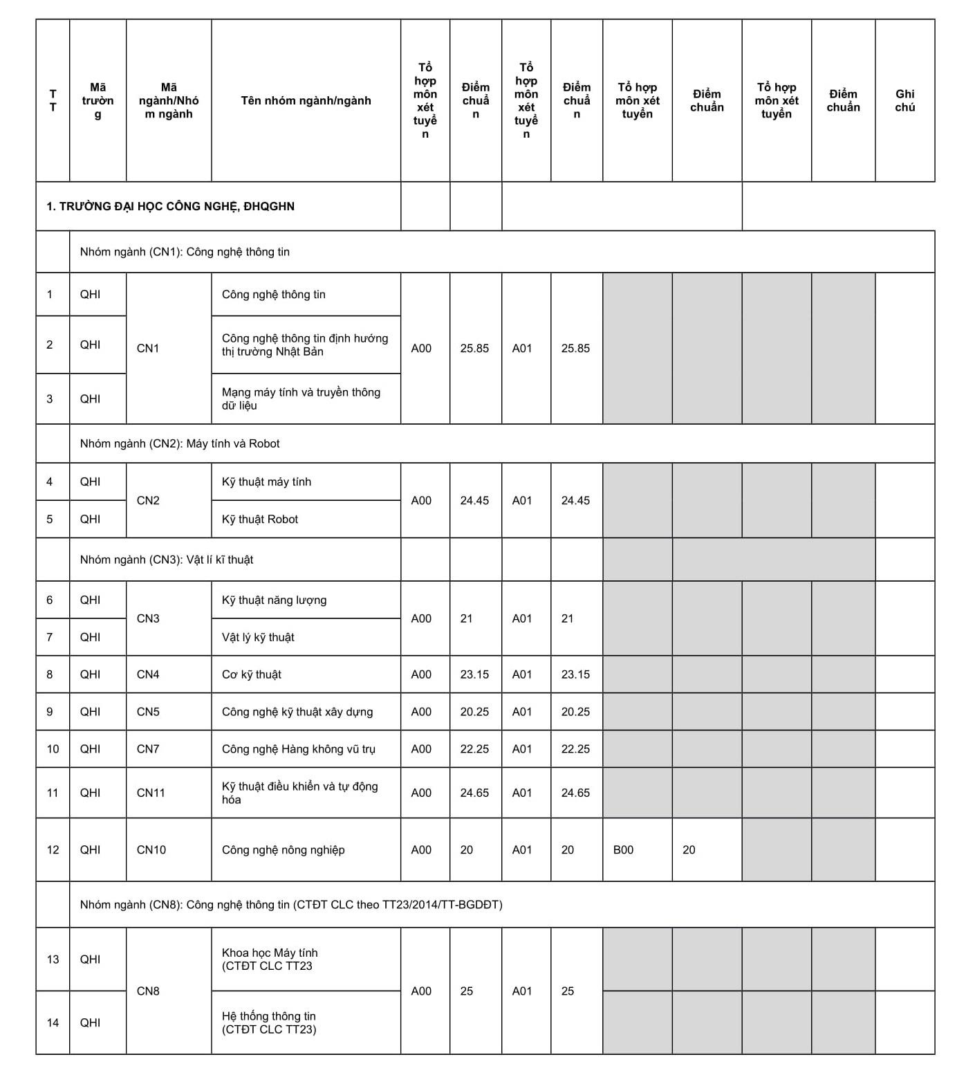 diem chuan 2019 anh 1