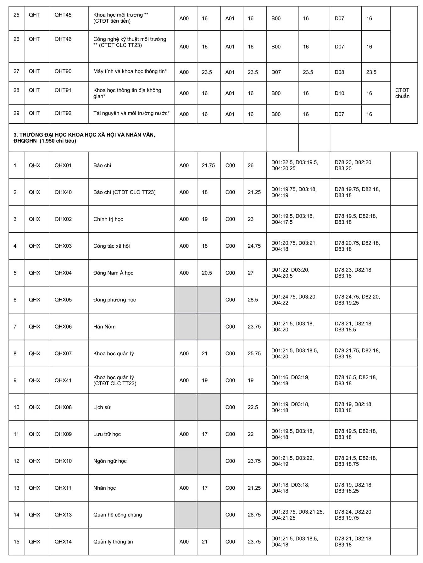 diem chuan 2019 anh 3