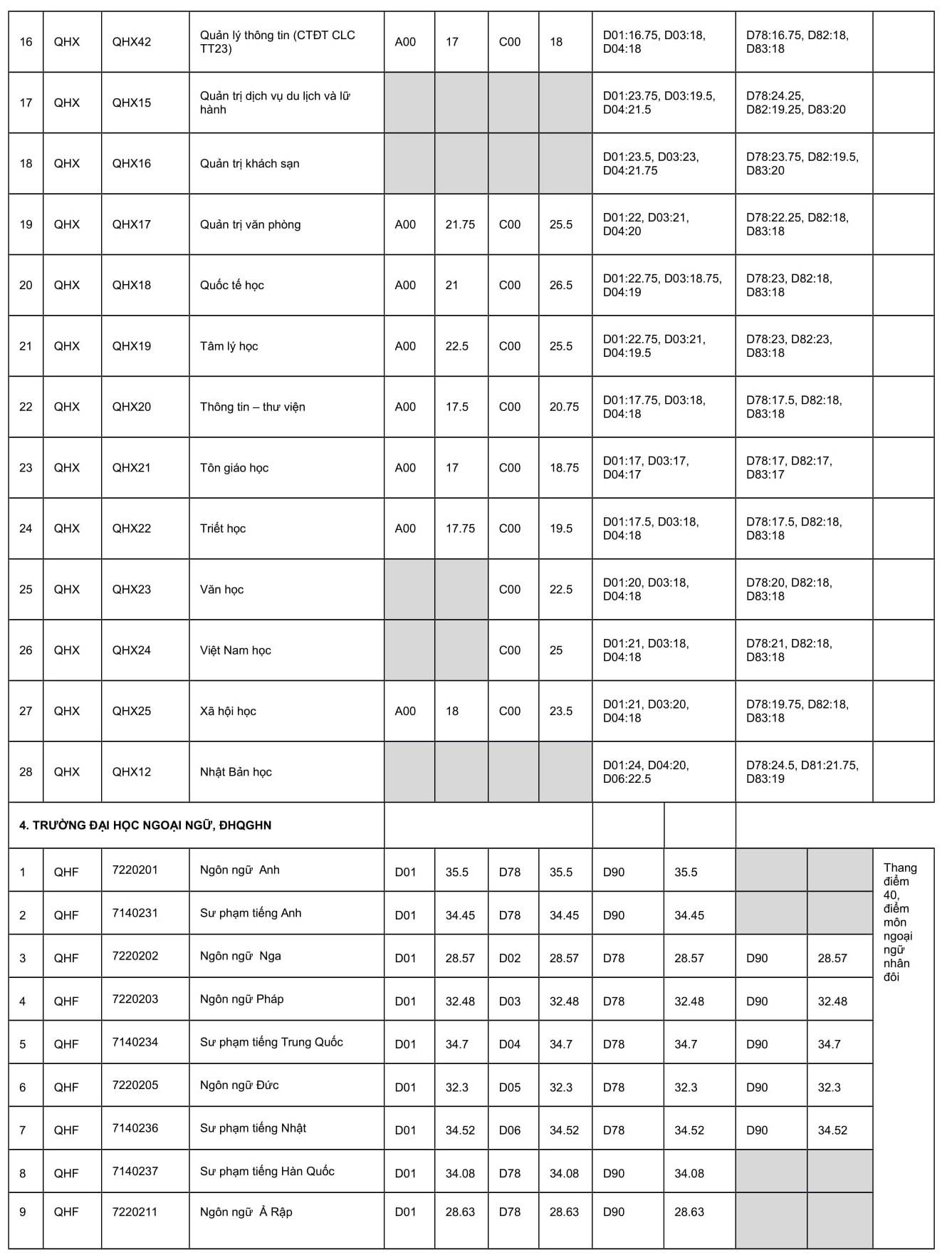 diem chuan 2019 anh 4