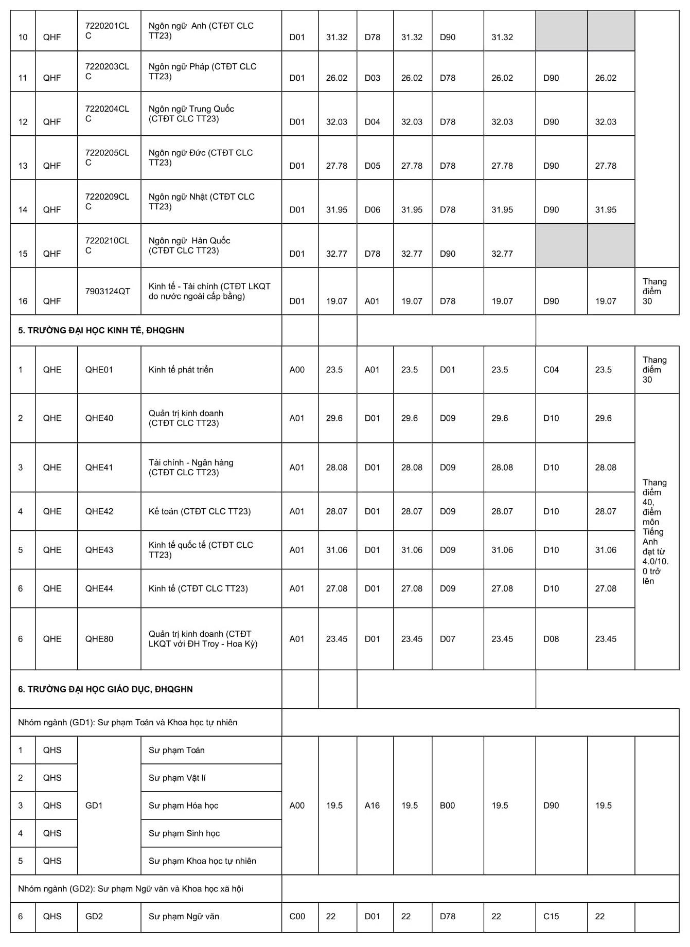 diem chuan 2019 anh 5