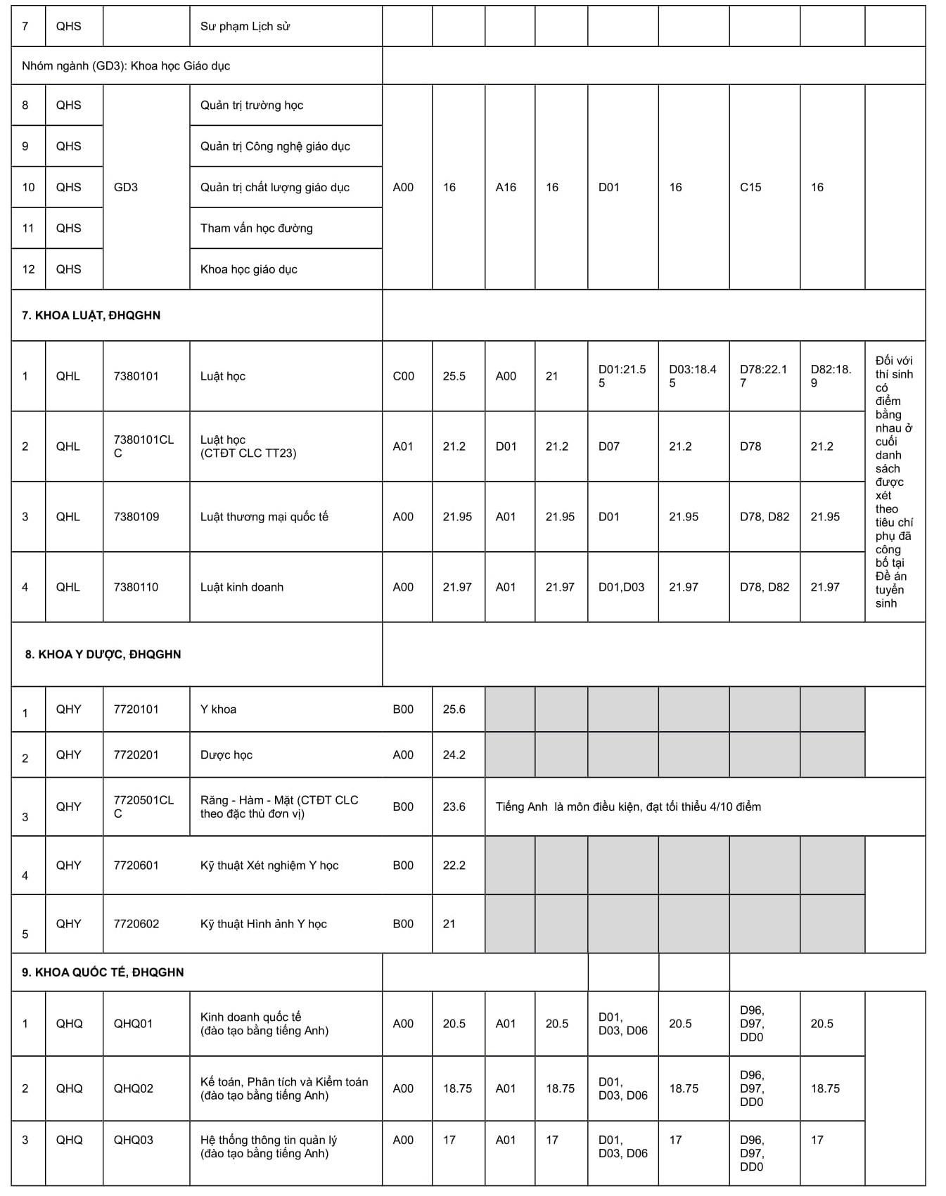 diem chuan 2019 anh 6