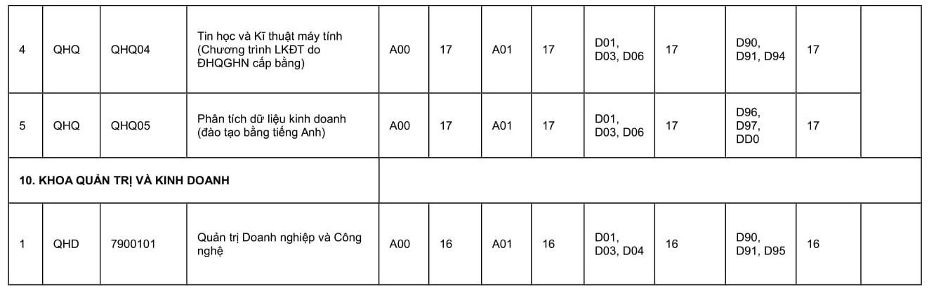 diem chuan 2019 anh 7