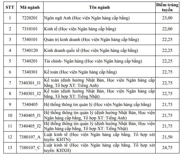 diem chuan 2019 anh 1