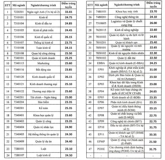 diem chuan 2019 anh 1