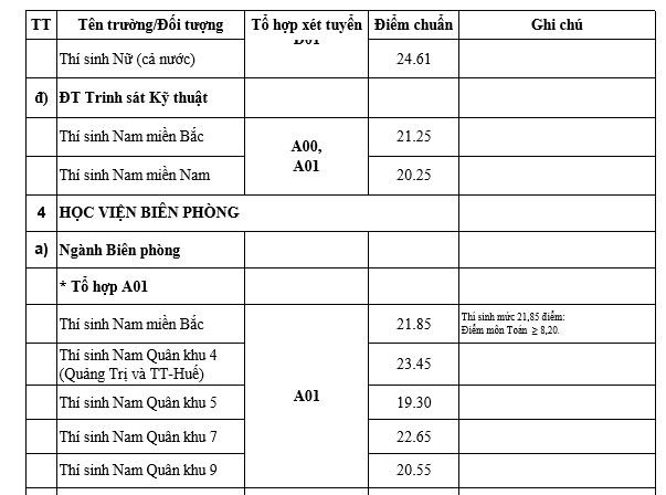 diem chuan 2019 anh 3