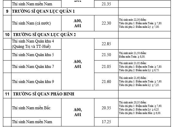 diem chuan 2019 anh 7