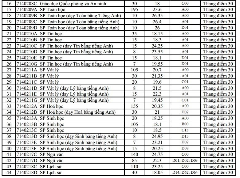 diem chuan 2019 anh 2