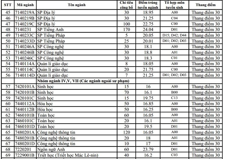diem chuan 2019 anh 3