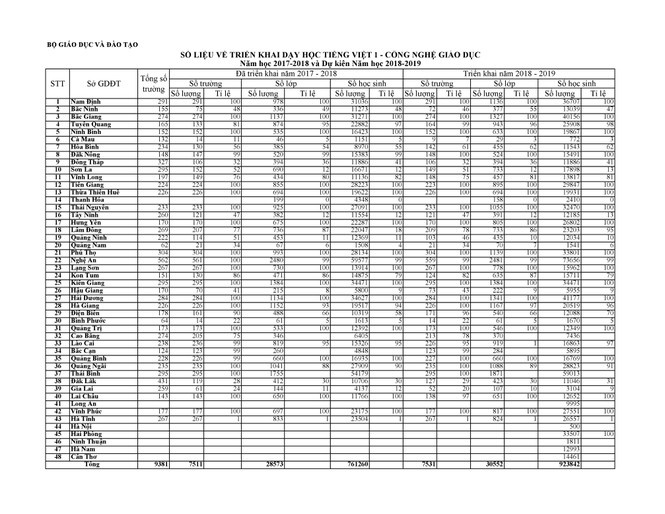 gs ho ngoc dai anh 1