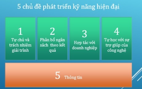 nghề phát triển nhanh ảnh 2 nghe phat trien nhanh anh 2