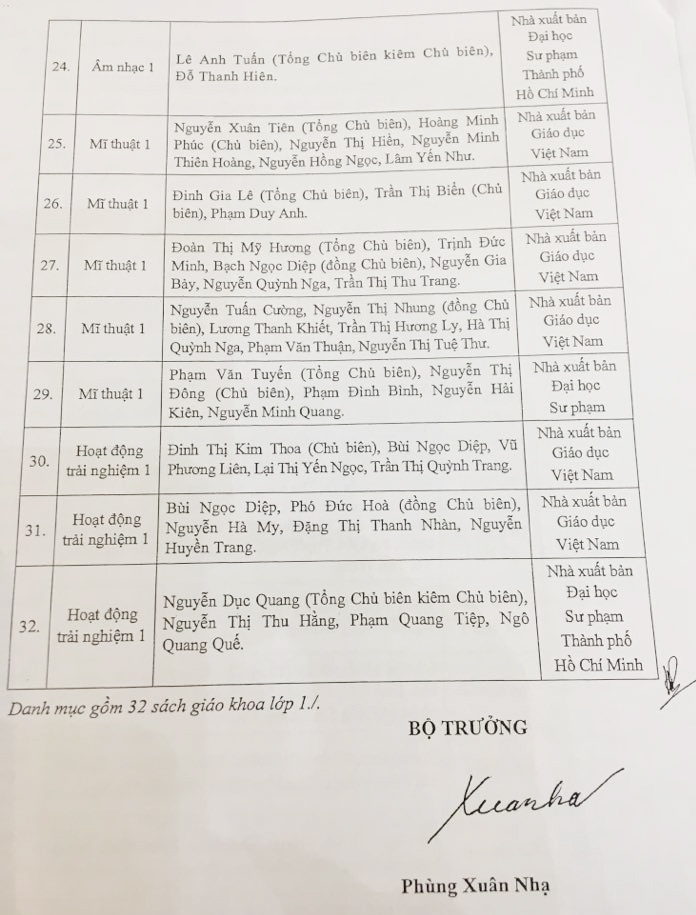 sach giao khoa lop 1 moi anh 4