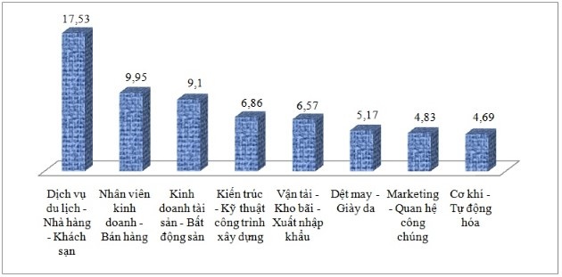 ngành nghề nào cần nhiều nhân lực ảnh 2 nganh nghe nao can nhieu nhan luc anh 2