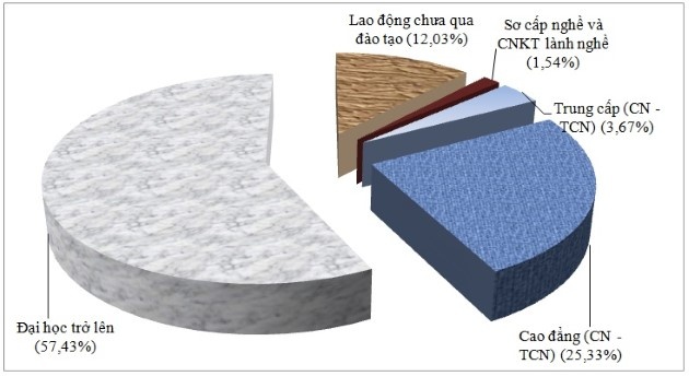 ngành nghề nào cần nhiều nhân lực ảnh 3 nganh nghe nao can nhieu nhan luc anh 3